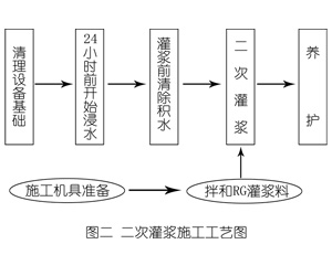 晋江灌浆料施工工艺—文字完整版