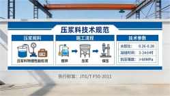 晋江本地工厂讲解：说一遍公路压浆料和铁路压浆料的区别